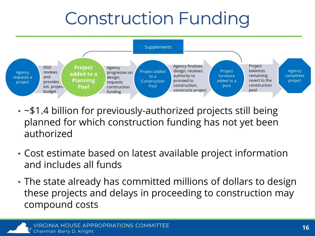 construction funding