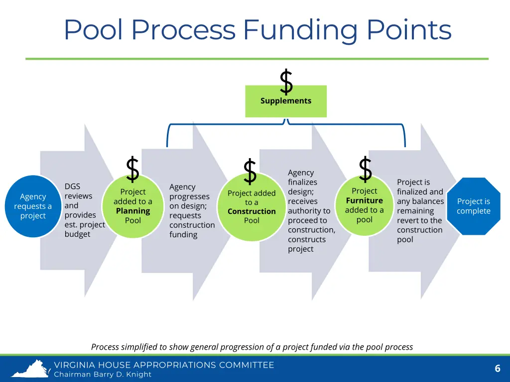 pool process funding points