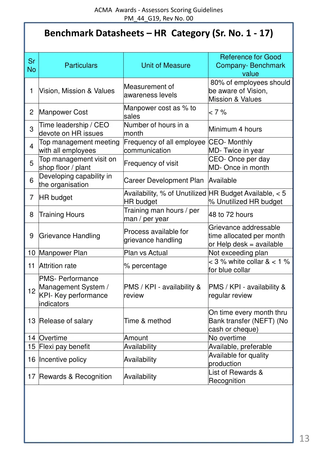 acma awards assessors scoring guidelines 12