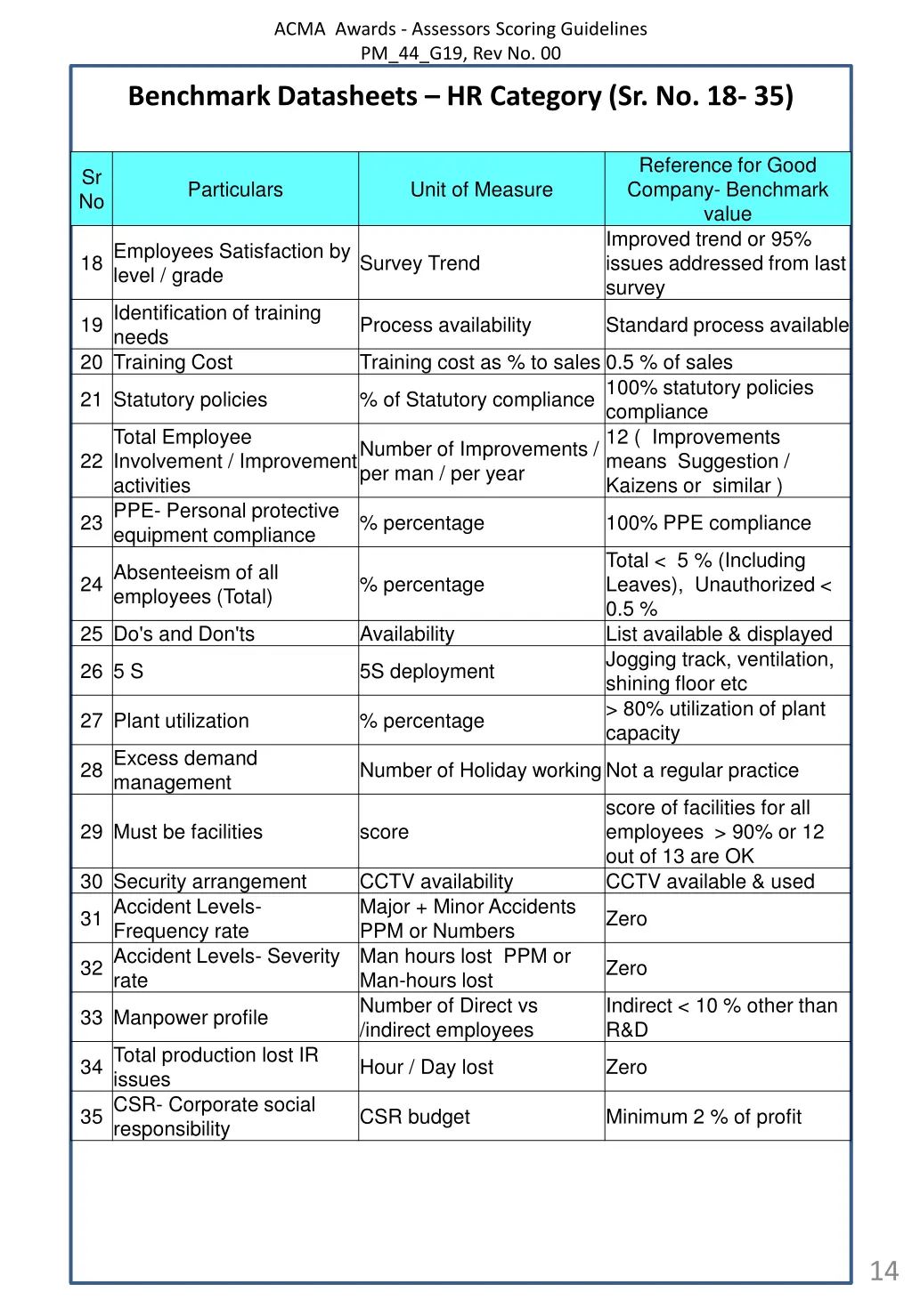acma awards assessors scoring guidelines 13