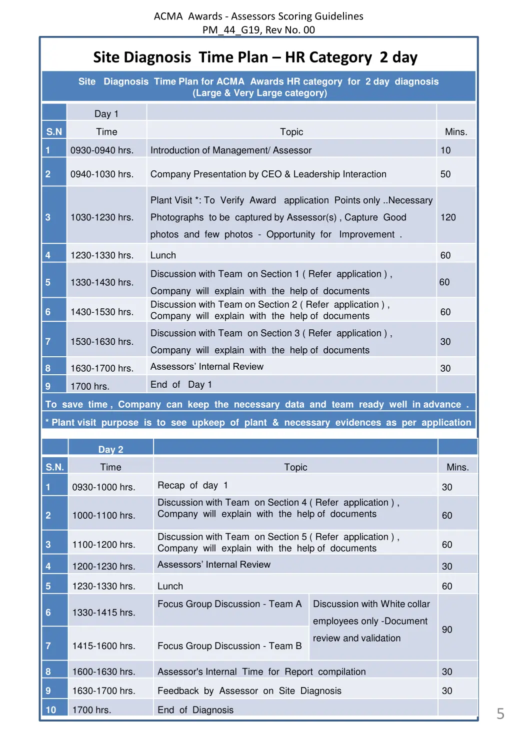 acma awards assessors scoring guidelines 4