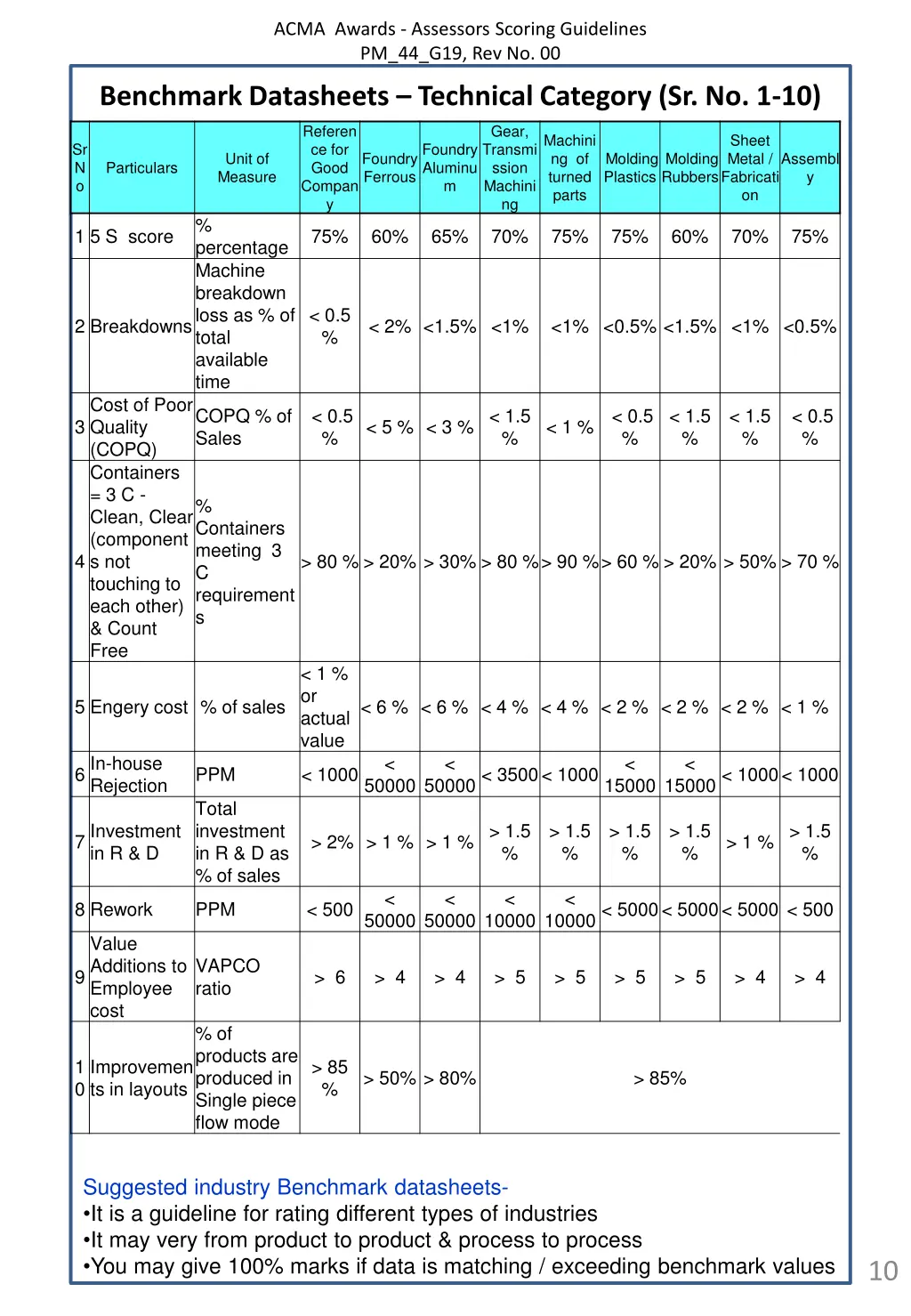 acma awards assessors scoring guidelines 9