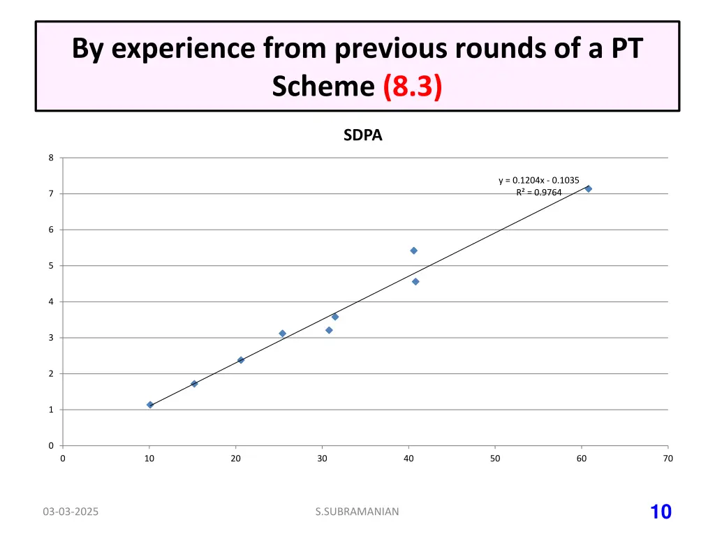 by experience from previous rounds of a pt scheme 2