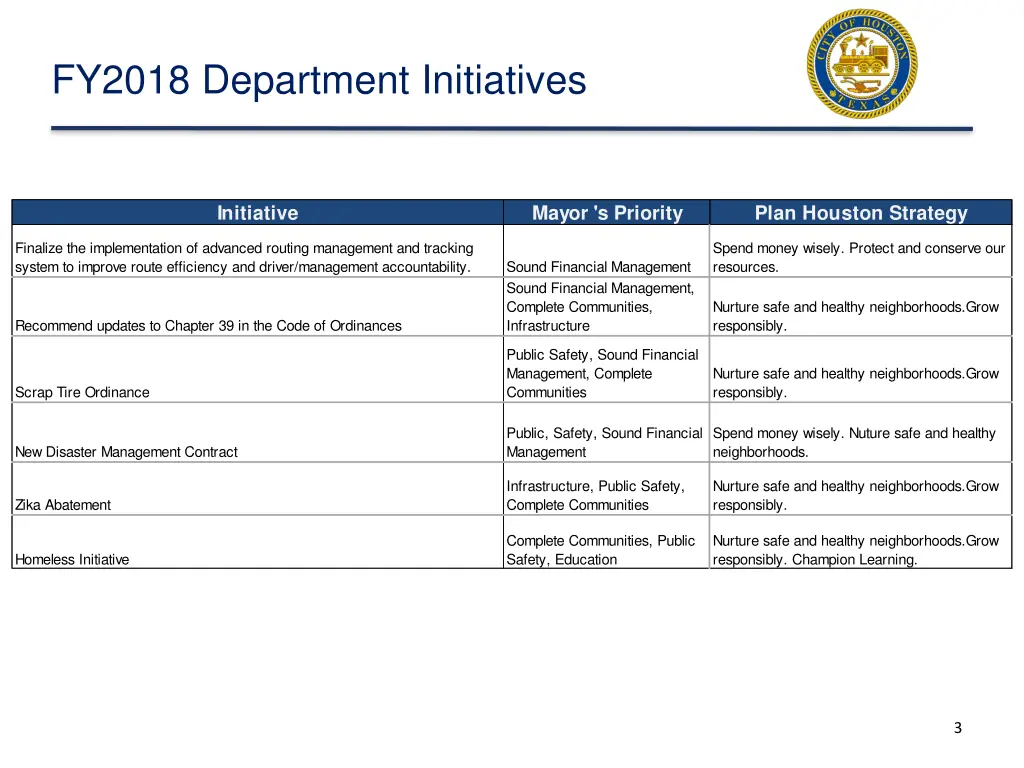 fy2018 department initiatives