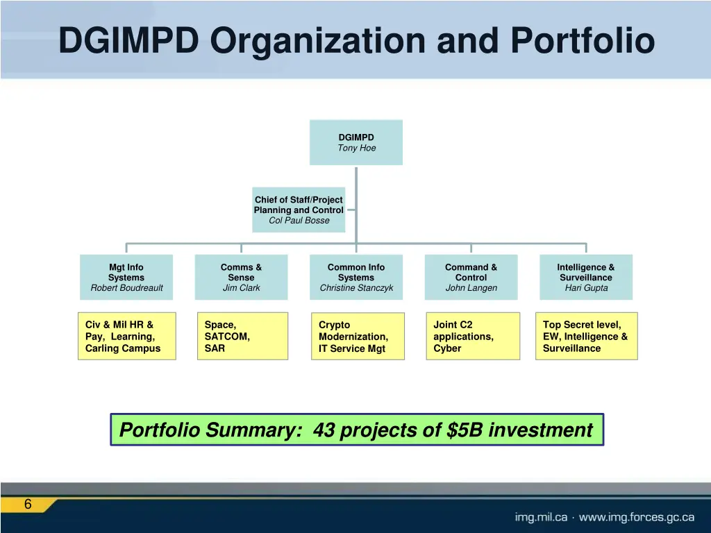 dgimpd organization and portfolio