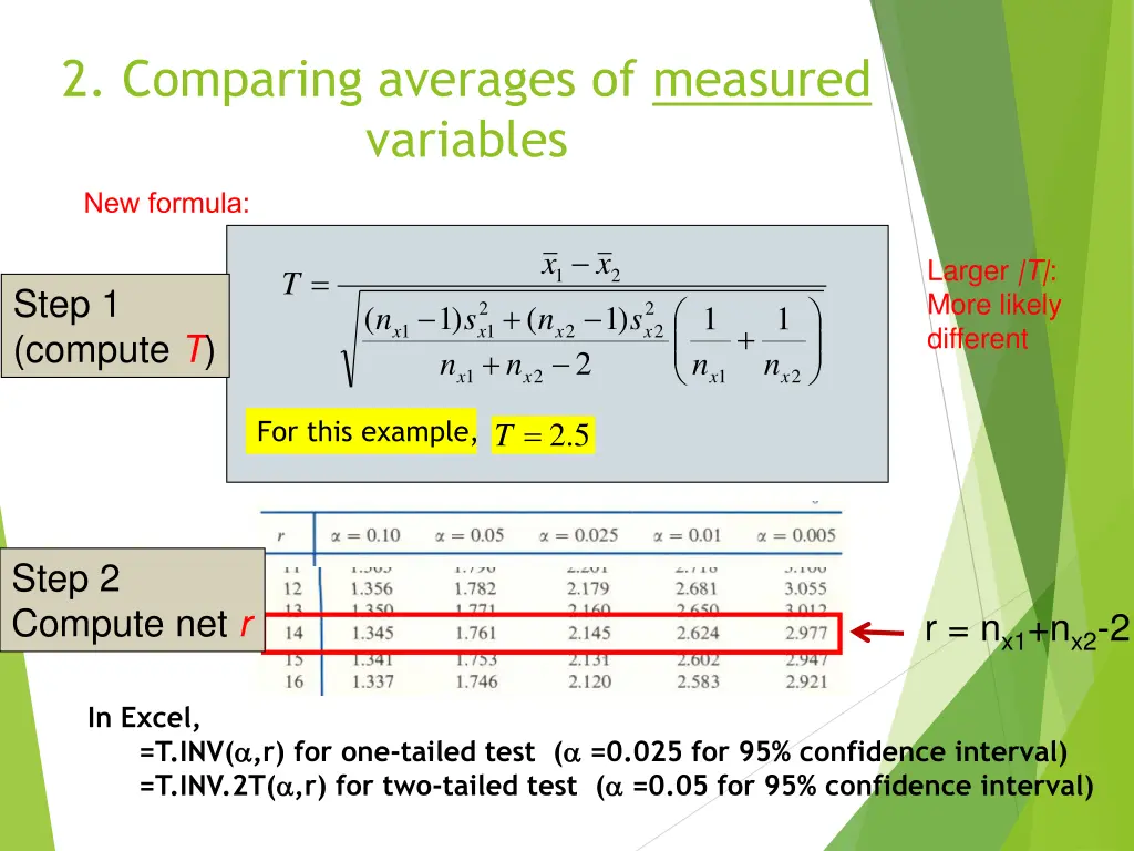 2 comparing averages of measured variables 1
