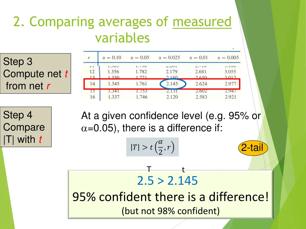 2 comparing averages of measured variables 2