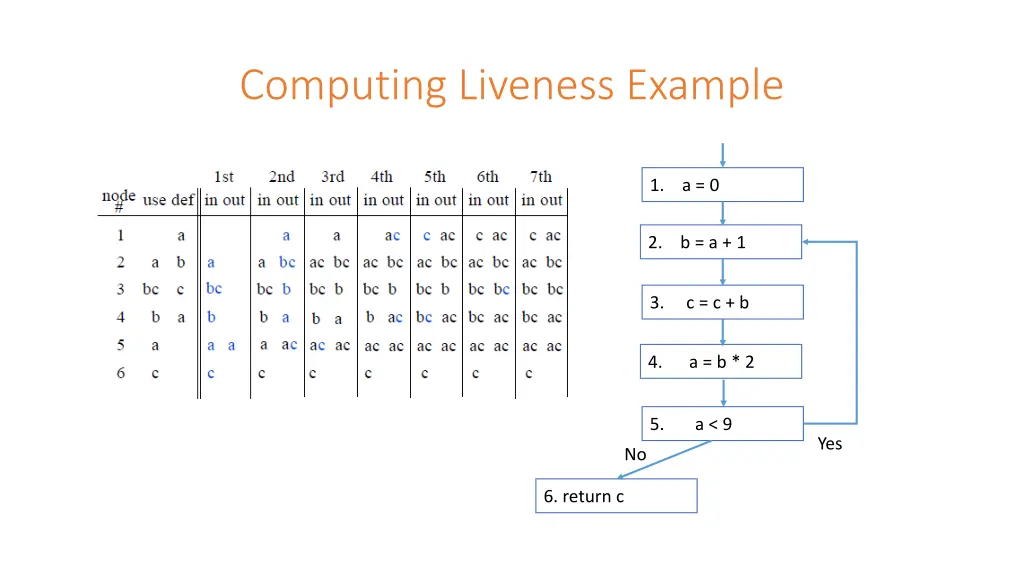 computing liveness example