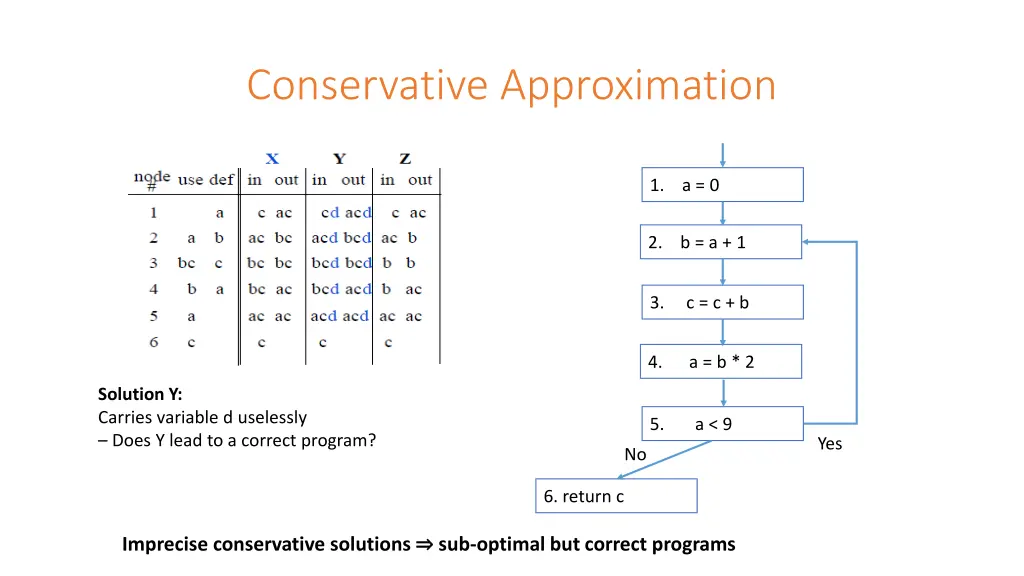conservative approximation 1