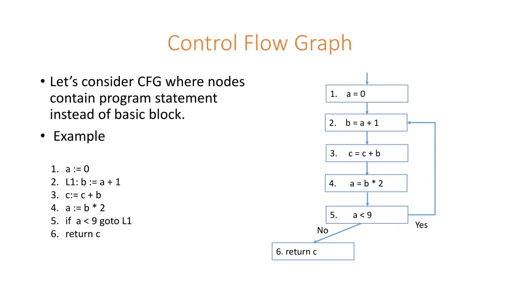 control flow graph