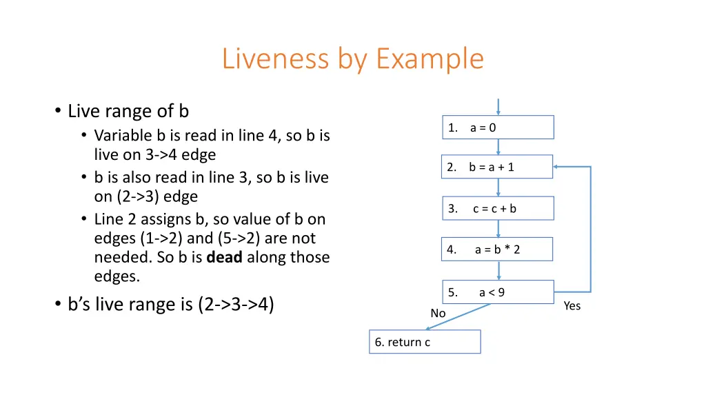 liveness by example