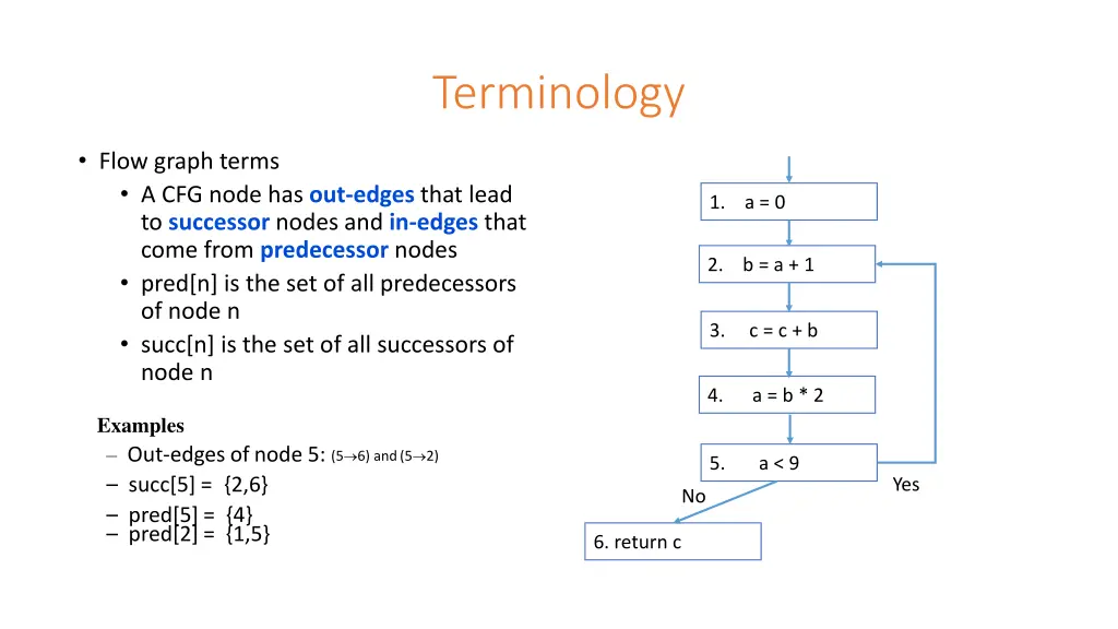 terminology