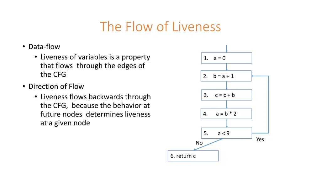 the flow of liveness