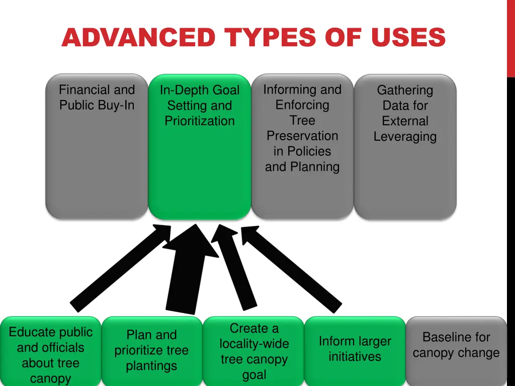 advanced types of uses 1