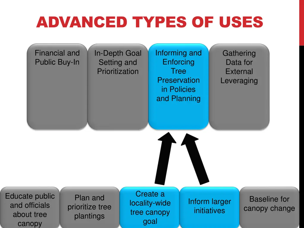 advanced types of uses 2