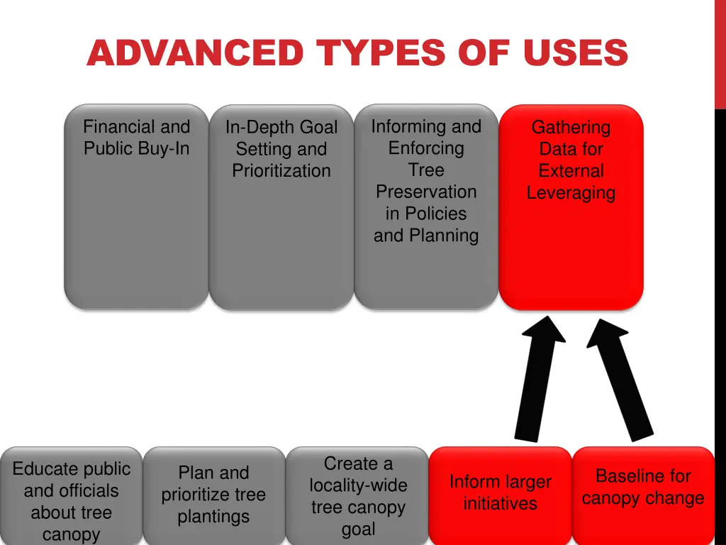 advanced types of uses 3