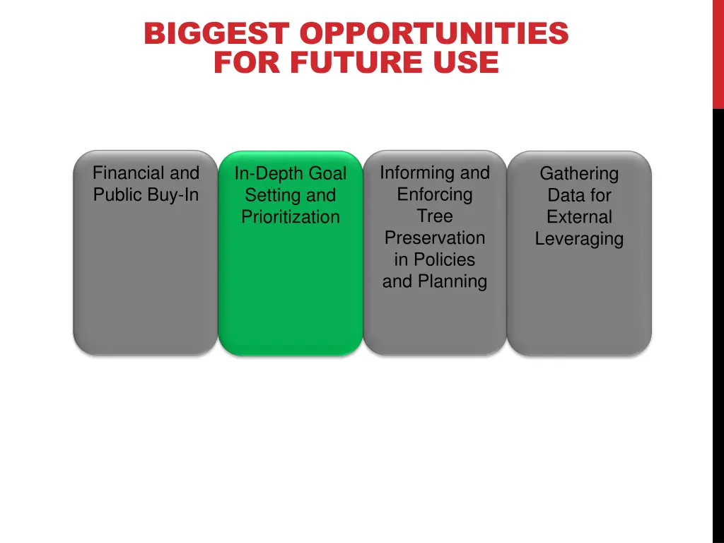 biggest opportunities for future use