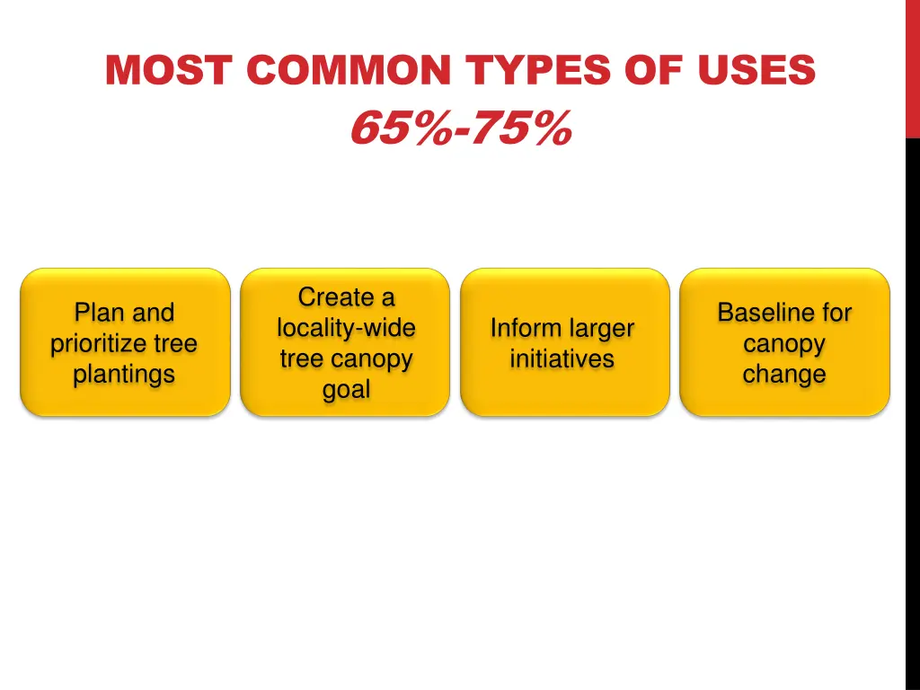 most common types of uses 65 75