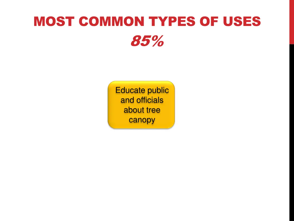 most common types of uses 85