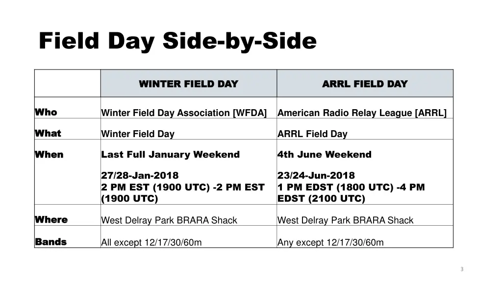 field day side by side 2