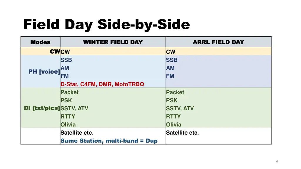 field day side by side 3