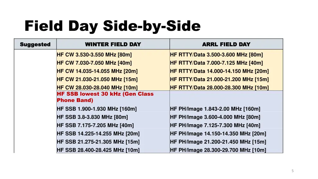 field day side by side 4
