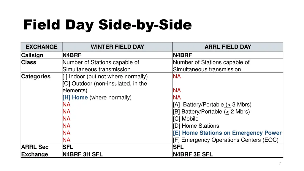 field day side by side 6