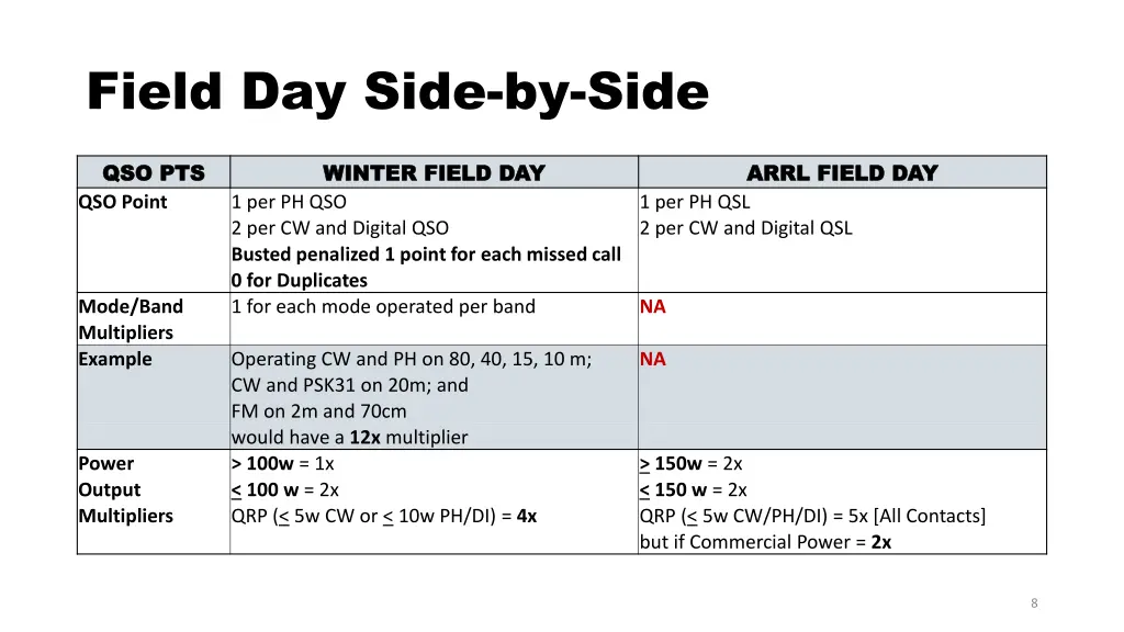 field day side by side 7