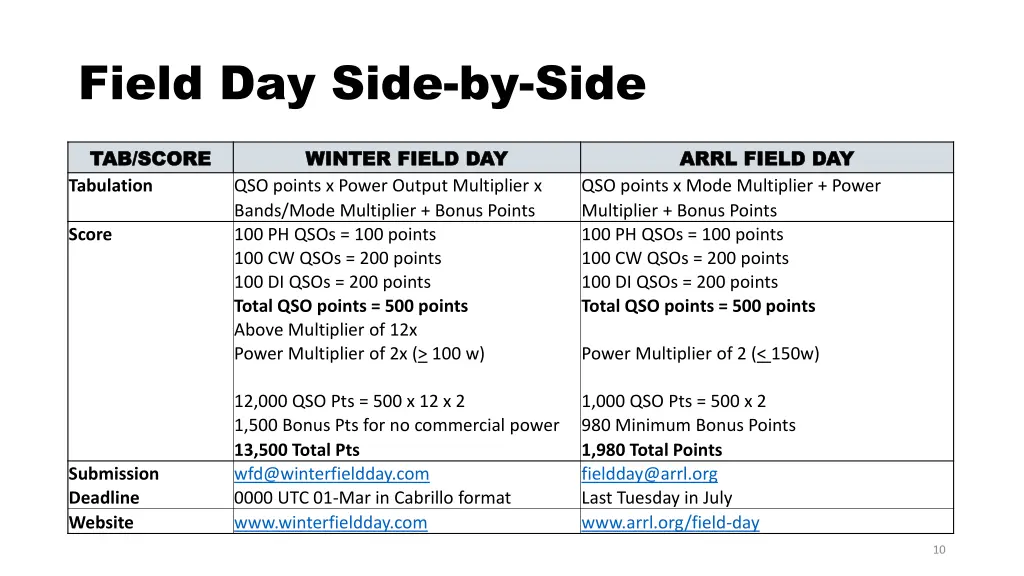 field day side by side 8