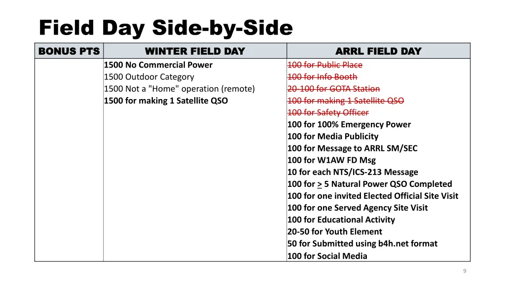 field day side by side bonus pts bonus pts winter