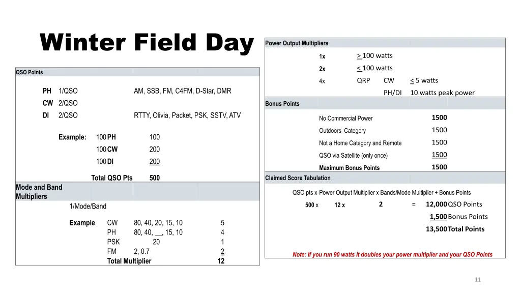 winter field day