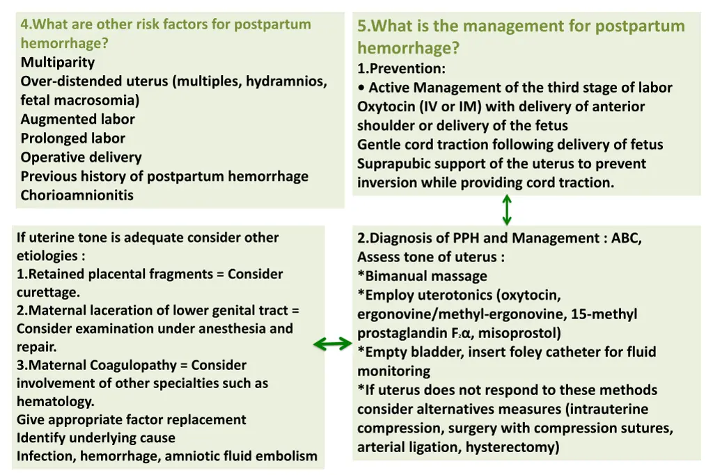 4 what are other risk factors for postpartum