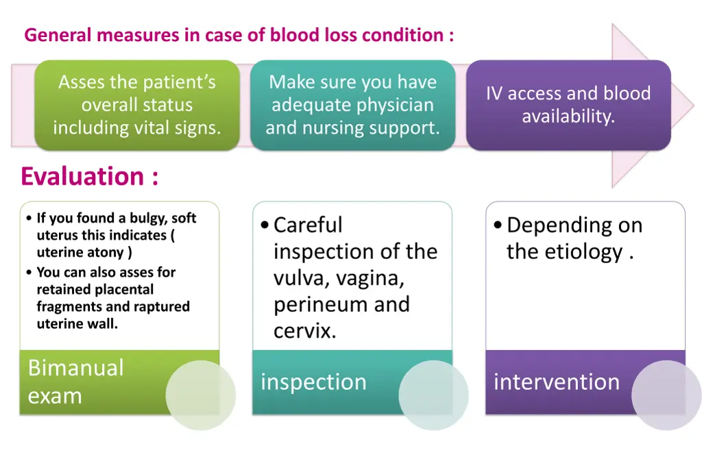 general measures in case of blood loss condition