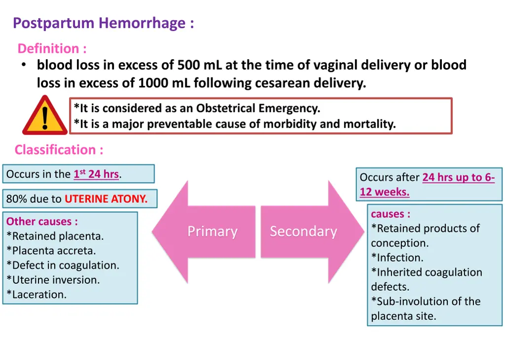 postpartum hemorrhage 1