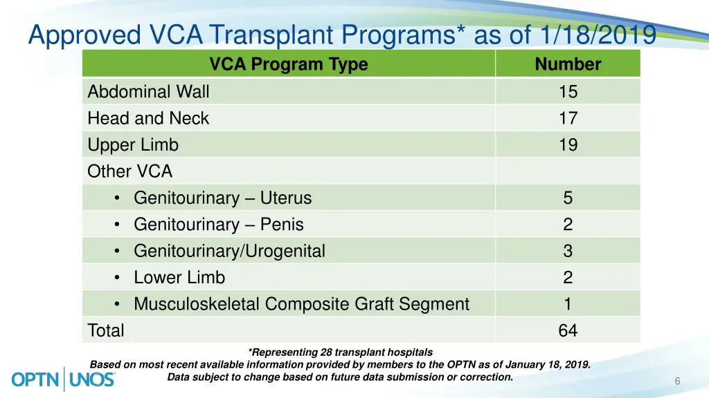 approved vca transplant programs as of 1 18 2019