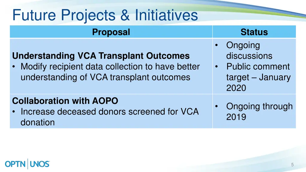 future projects initiatives
