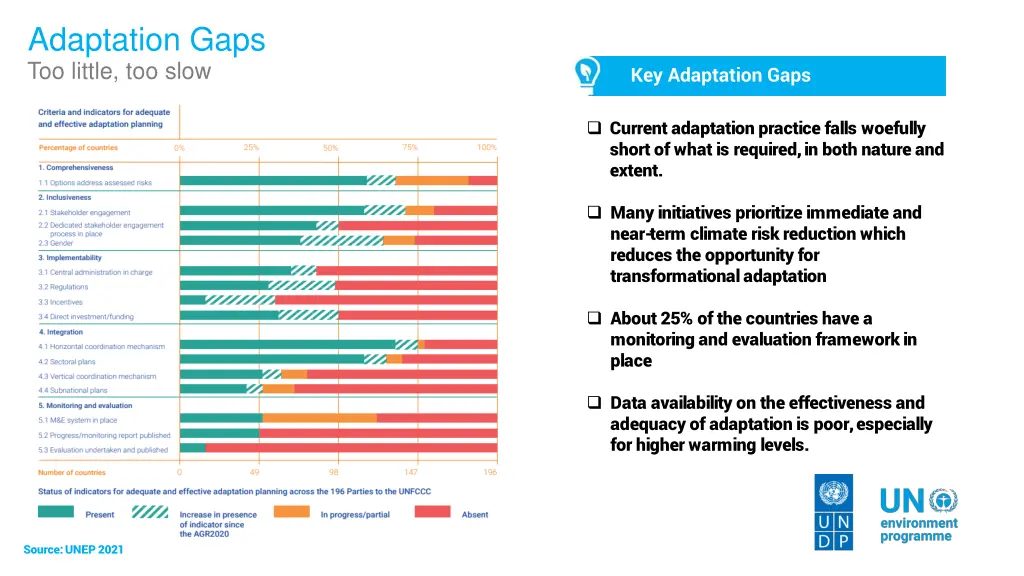 adaptation gaps too little too slow