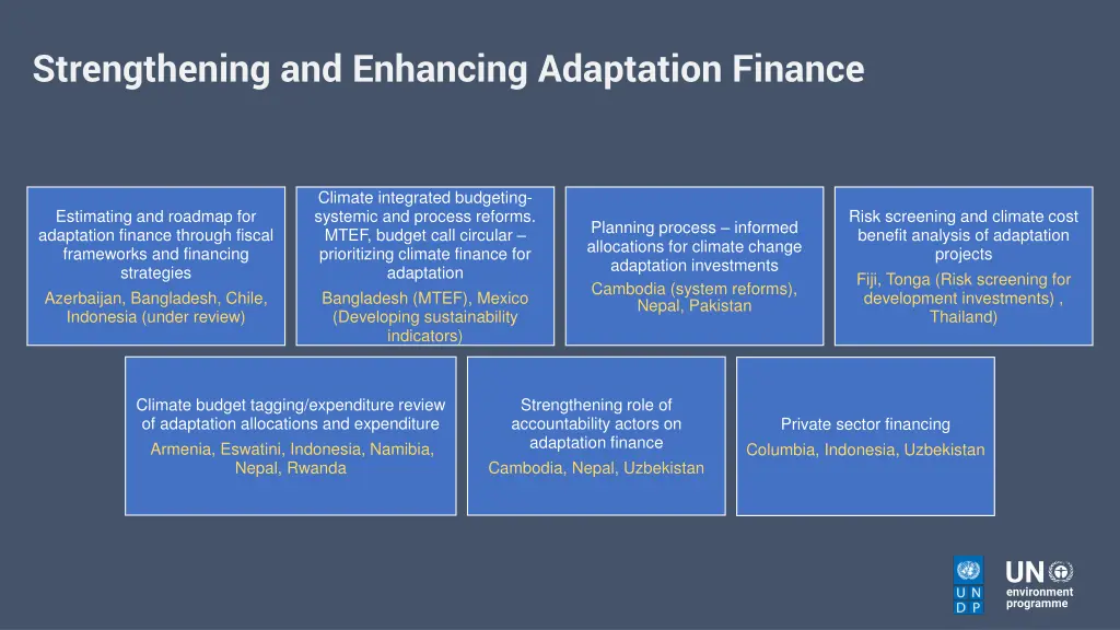 strengthening and enhancing adaptation finance