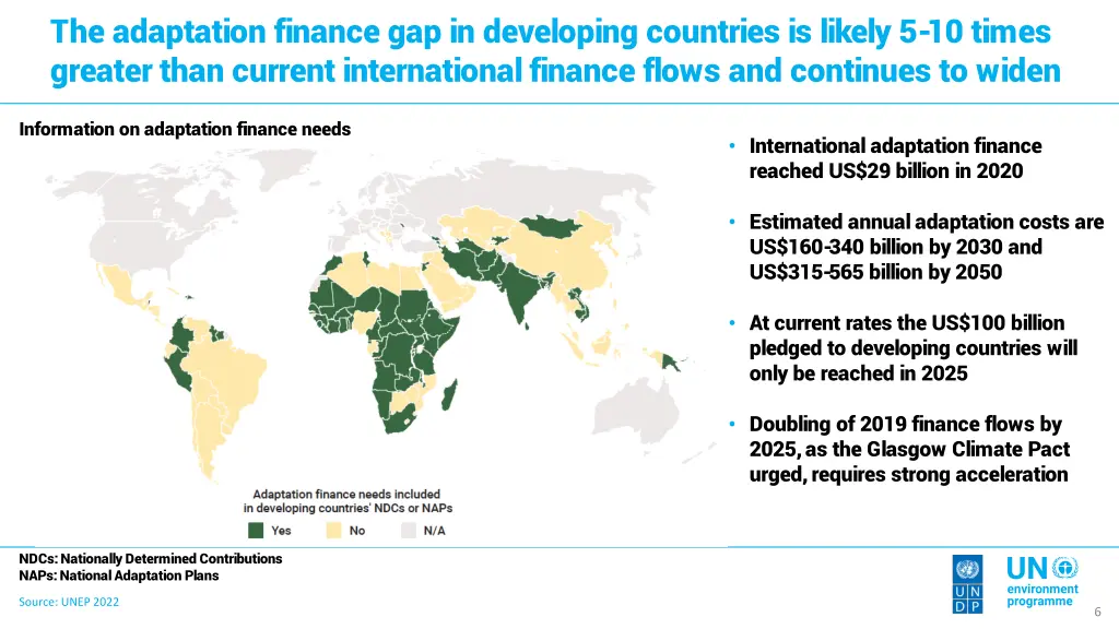 the adaptation finance gap in developing