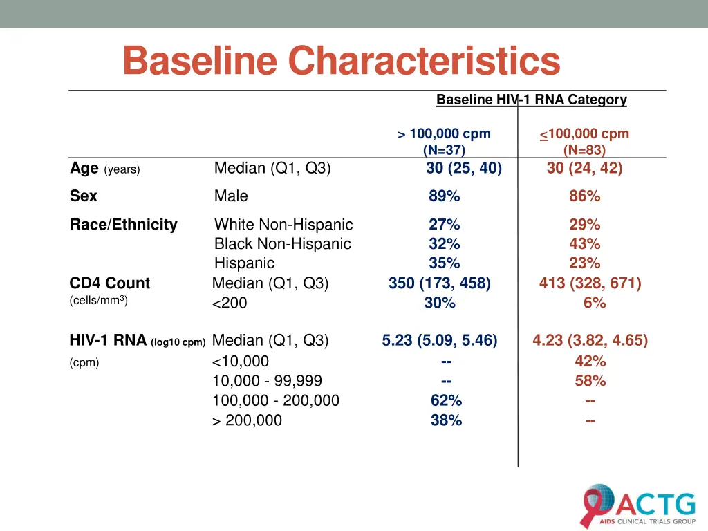 baseline characteristics