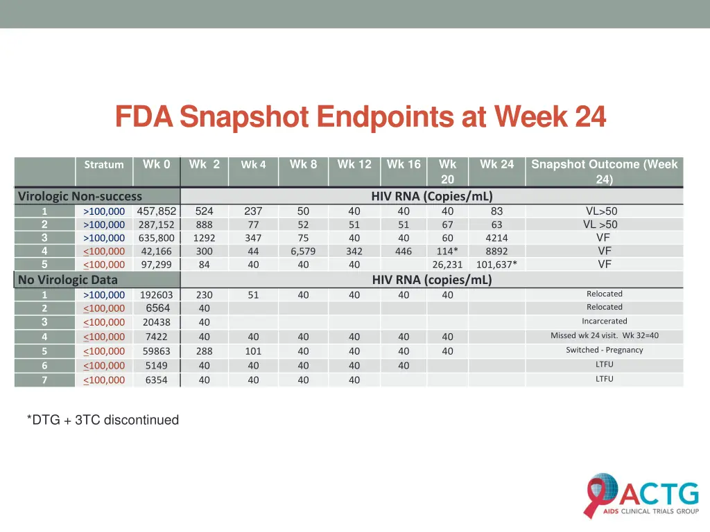 fda snapshot endpoints at week 24