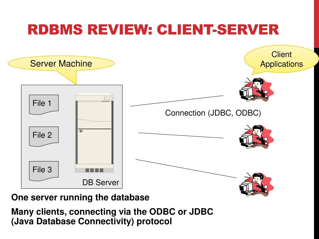rdbms review client server