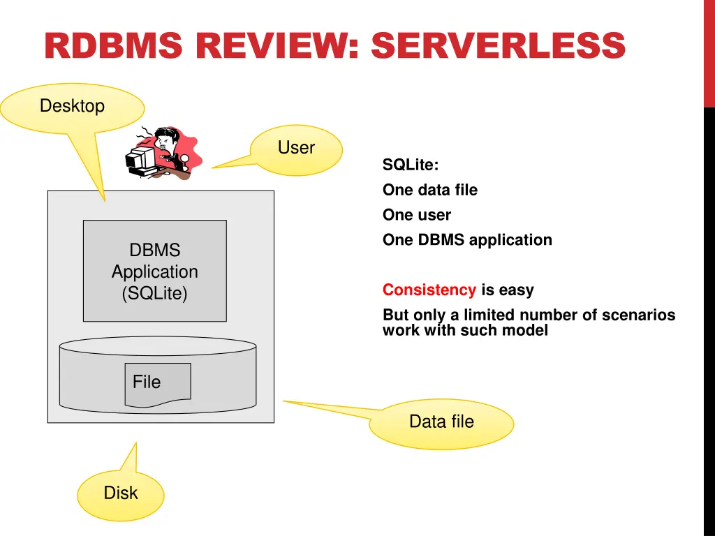 rdbms review serverless