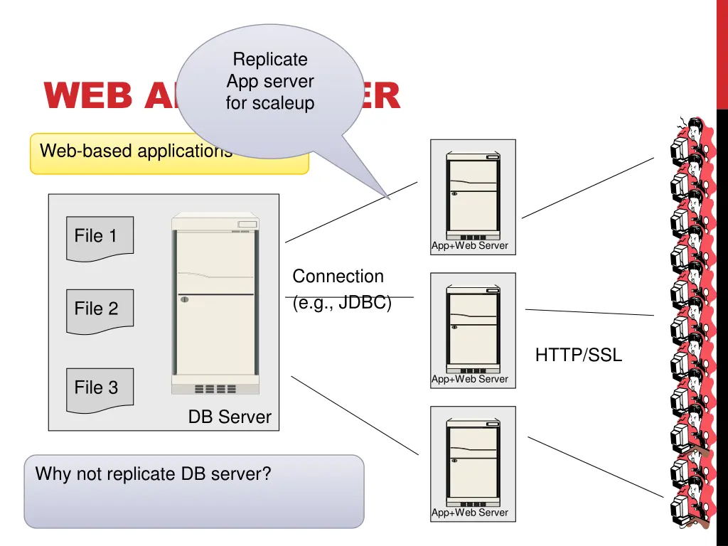 replicate app server for scaleup