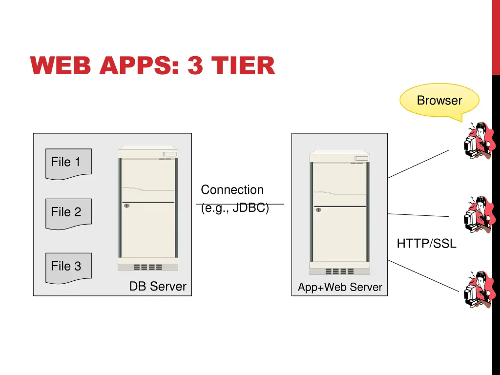 web apps 3 tier 1