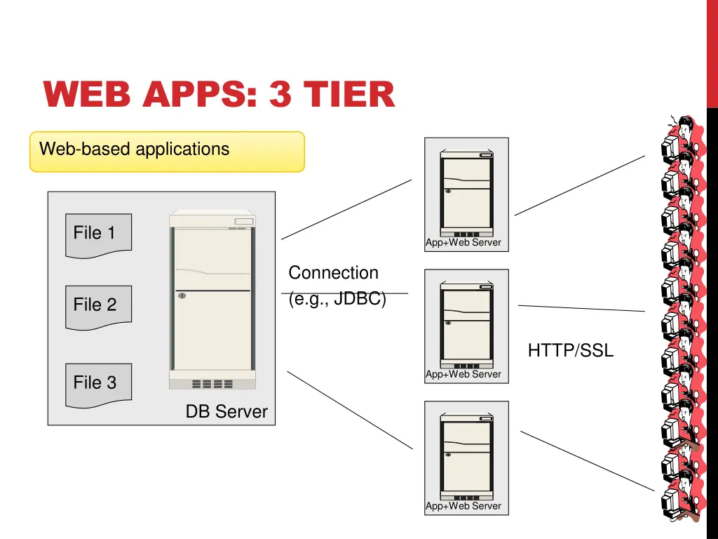 web apps 3 tier 3