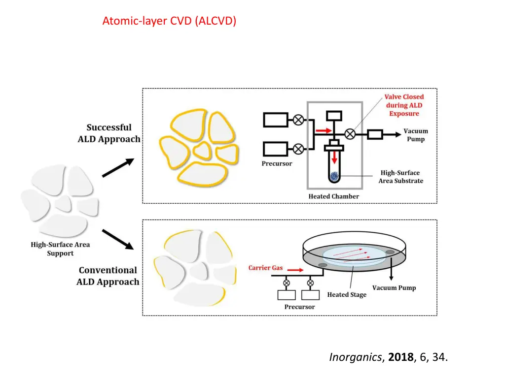atomic layer cvd alcvd 1