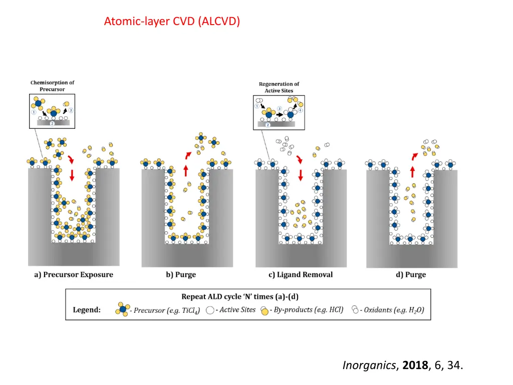 atomic layer cvd alcvd 2