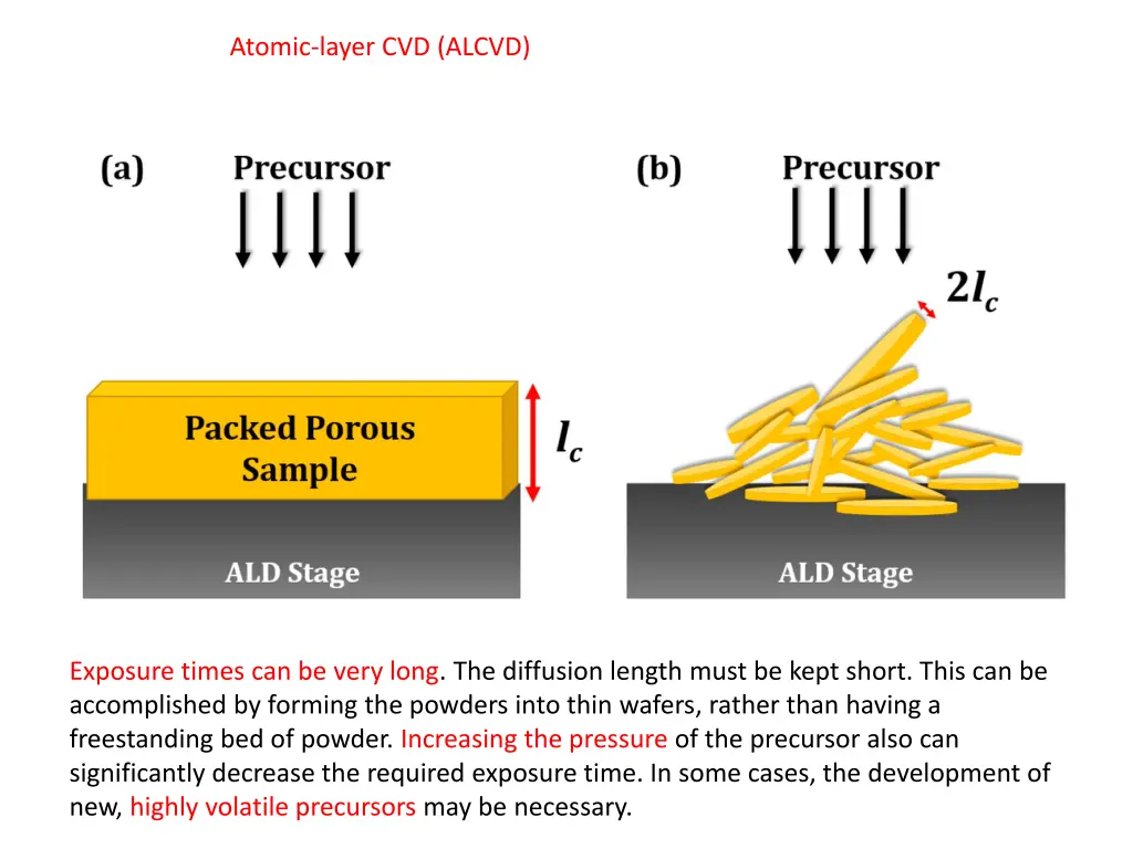 atomic layer cvd alcvd 3