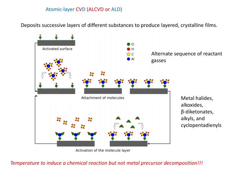 atomic layer cvd alcvd or ald